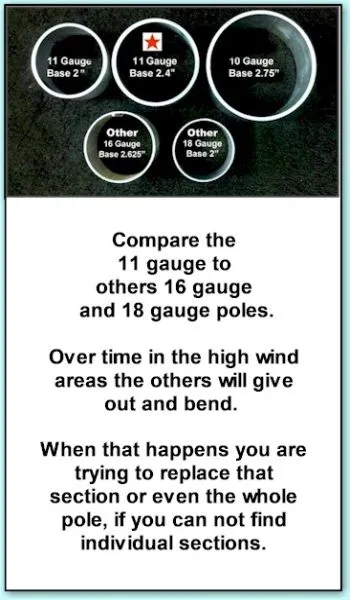 Gauge Comparison