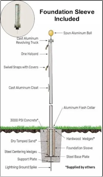 Foundation Sleeve Included