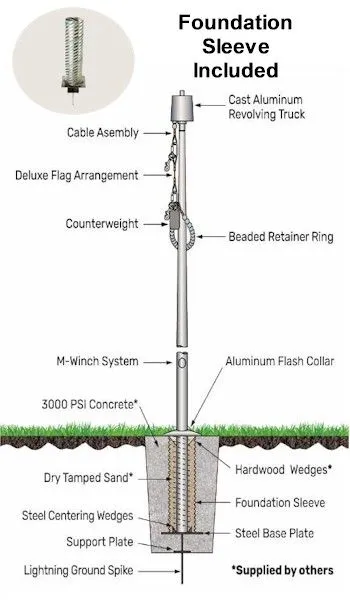 Foundation Sleeve Included