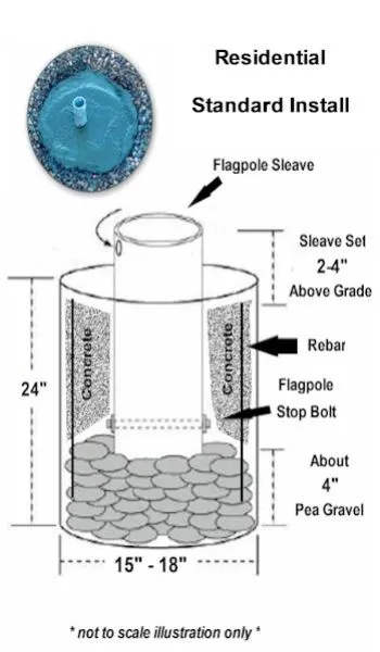 Standard Telescoping Flagpole Installation