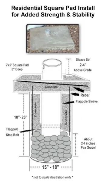 Heavy Duty Square Pad Install