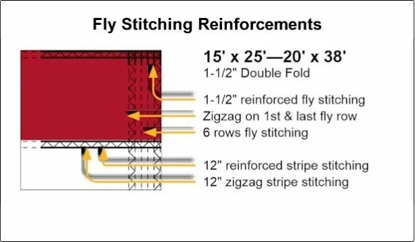 15 x 25 to 20 x 38 Fly Stitching Reinforcements