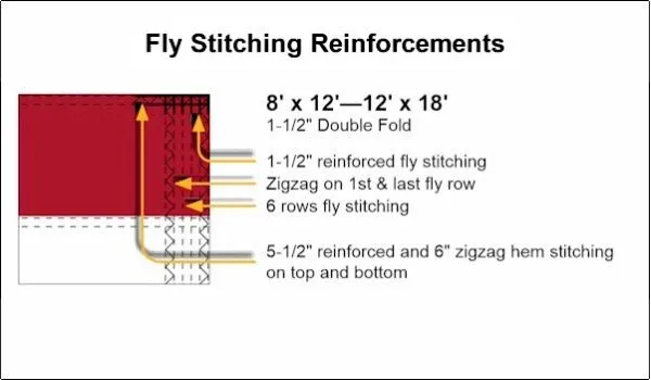 8 x 12 to 12 x 18 Fly Stitching Reinforcements